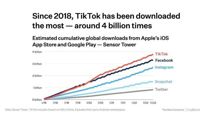 google建站Tiktok推广  第1张