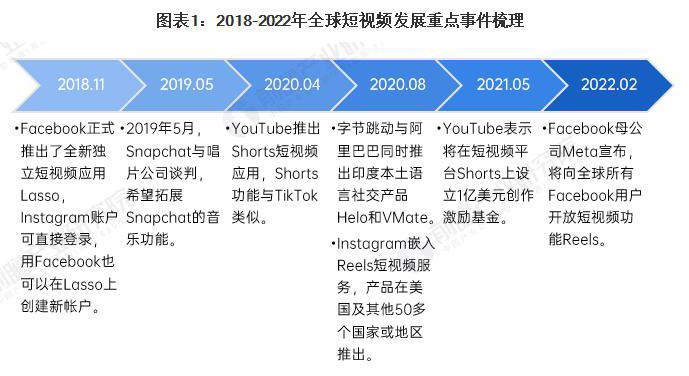 google建站Tiktok推广  第5张