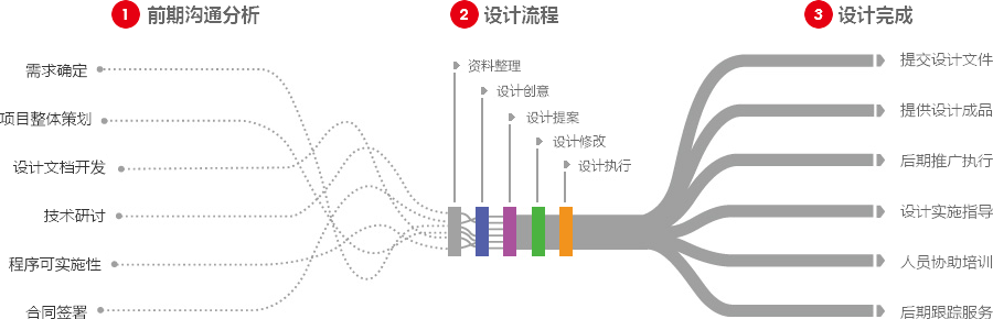 google建站营销型网站建设  第4张